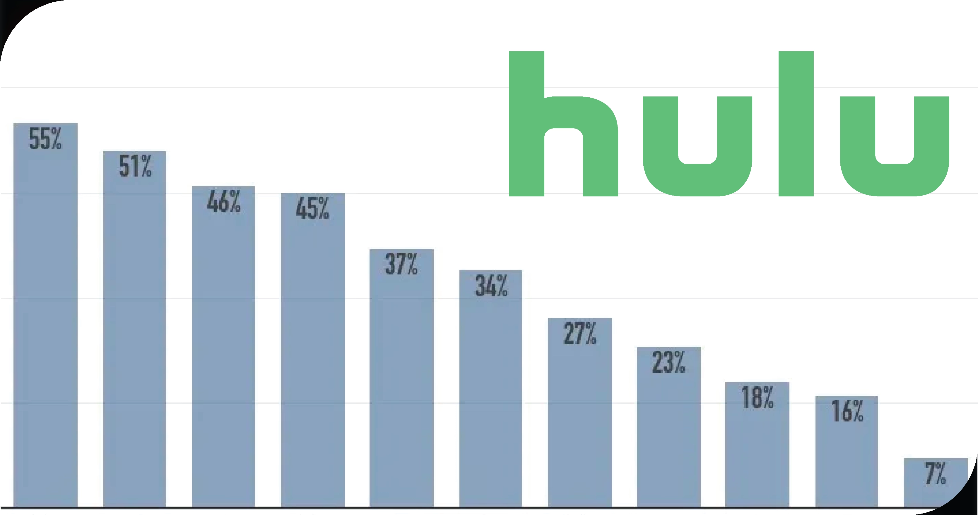 How Streaming Giants Use Genre Data to Enhance Viewer Engagement